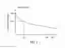 Fig. 04 - Ventilation method and control of a ventilator based on same