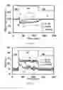 Fig. 08 - Imaging system of microbubble therapy and image evaluation method using the same