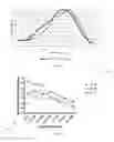 Fig. 85 - OPTOGENETIC THERAPIES FOR MOVEMENT DISORDERS