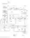 Fig. 07 - Online Gaming System Using Advertisement