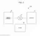 Fig. 02 - Information provision method