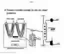 Fig. 07 - BIOMIMETIC MEMBRANES AND USES THEREOF