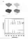 Fig. 02 - Spinel-type lithium titanium oxide/graphene composite and method of preparing the same