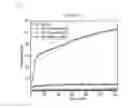 Fig. 08 - Process for preparing carbon dioxide adsorbent and carbon dioxide capture module containing the adsorbent