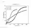 Fig. 09 - Process for preparing carbon dioxide adsorbent and carbon dioxide capture module containing the adsorbent
