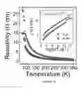 Fig. 13 - Iron pyrite thin films from molecular inks