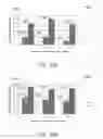 Fig. 07 - Compositions promoting the accelerated degradation of metals and composite materials