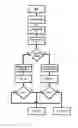 Fig. 01 - Airport baggage handling system