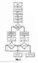 Fig. 03 - Airport baggage handling system