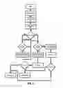 Fig. 04 - Airport baggage handling system