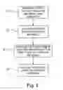 Fig. 02 - HYBRID ADDITIVE MANUFACTURING METHOD