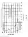Fig. 06 - Selective powertrain heating system