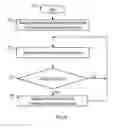 Fig. 05 - Control of a user equipment based on in-vehicle position