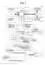 Fig. 02 - Control device for automatic transmission