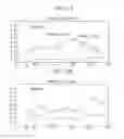 Fig. 15 - System and method for managing dangerous driving index for vehicle