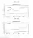 Fig. 17 - System and method for managing dangerous driving index for vehicle