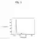 Fig. 02 - METHOD FOR PREPARING GRAPHITE USING MICROWAVES
