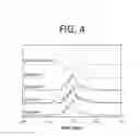 Fig. 05 - Compositions, systems and methods for separating ethanol from water and methods of making compositions for separating ethanol from water