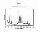 Fig. 04 - Process for producing VET-type zeolite