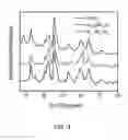 Fig. 05 - Manganese oxide compositions and their use as electrodes for aqueous phase energy storage devices