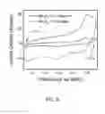 Fig. 09 - Manganese oxide compositions and their use as electrodes for aqueous phase energy storage devices