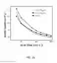 Fig. 17 - Manganese oxide compositions and their use as electrodes for aqueous phase energy storage devices