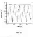 Fig. 20 - Manganese oxide compositions and their use as electrodes for aqueous phase energy storage devices
