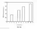 Fig. 03 - Method for removing perfluorinated compounds by concentration and separation