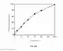 Fig. 04 - Method for removing perfluorinated compounds by concentration and separation