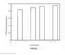 Fig. 05 - Method for removing perfluorinated compounds by concentration and separation