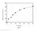 Fig. 06 - Method for removing perfluorinated compounds by concentration and separation