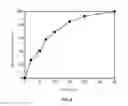 Fig. 09 - Method for removing perfluorinated compounds by concentration and separation