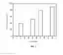 Fig. 10 - Method for removing perfluorinated compounds by concentration and separation
