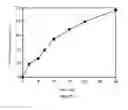 Fig. 16 - Method for removing perfluorinated compounds by concentration and separation