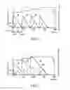 Fig. 04 - Process for treating effluents containing nitrogen in ammonium form, and equipment for implementing this process