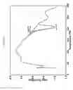 Fig. 09 - Solid forms of an antiviral compound