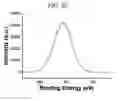 Fig. 04 - FUNCTIONALIZED GRAPHENE OXIDE AND METHODS OF PRODUCING THE SAME