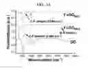 Fig. 06 - FUNCTIONALIZED GRAPHENE OXIDE AND METHODS OF PRODUCING THE SAME