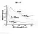 Fig. 07 - FUNCTIONALIZED GRAPHENE OXIDE AND METHODS OF PRODUCING THE SAME