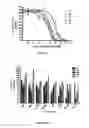 Fig. 06 - Androgen receptor down-regulating agents and uses thereof