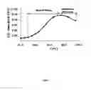 Fig. 02 - Electrically conductive PTC screen printable ink with double switching temperatures and method of making the same