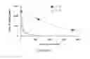 Fig. 06 - Hydrocarbon upgrading