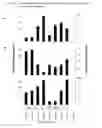 Fig. 28 - Method for producing polyunsaturated fatty acids in transgenic plants