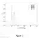 Fig. 46 - Biomolecular processing platform and uses thereof