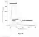 Fig. 49 - Biomolecular processing platform and uses thereof