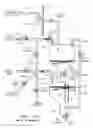 Fig. 14 - Fluid waste collection and disposal system and method