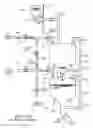 Fig. 30 - Fluid waste collection and disposal system and method