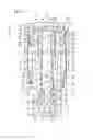 Fig. 04 - Flow rate control device