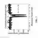 Fig. 08 - Single molecule spectroscopy using photothermal tuning of optical microcavities