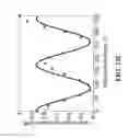 Fig. 18 - Single molecule spectroscopy using photothermal tuning of optical microcavities